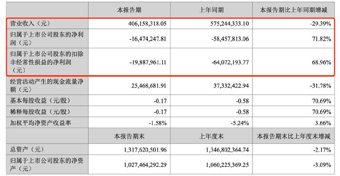  开拓者摆烂策略失效，探花签顺位跌至七  