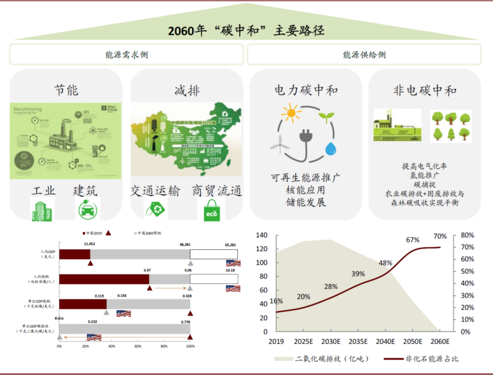  英超启动环保计划减少碳足迹  